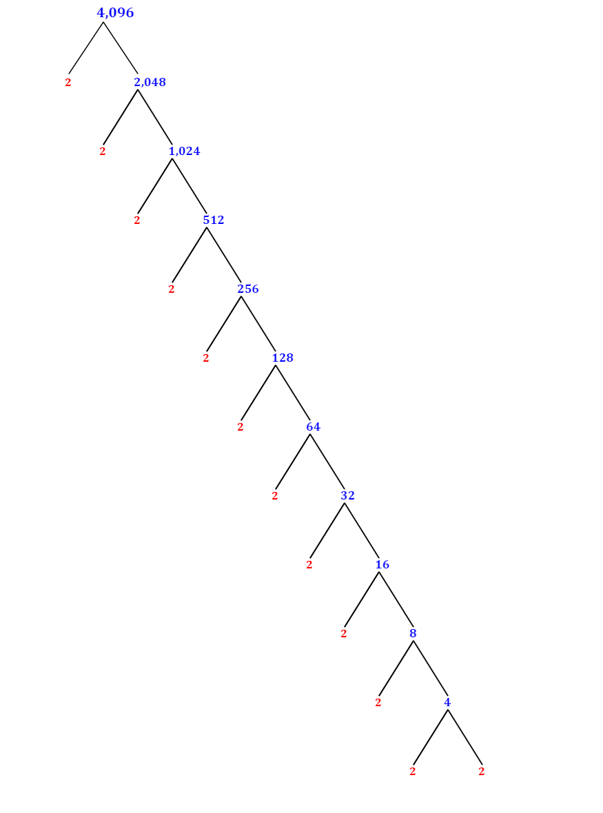 prime-factorization-of-4-096-with-a-factor-tree-mathondemand